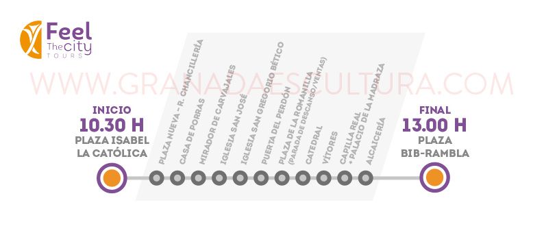 Itinerario y horarios del tour guiado gratis en Granada